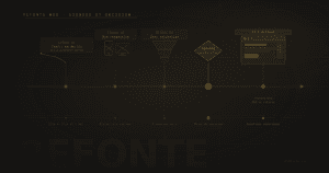 Refonte de site internet : quand et pourquoi la faire ?