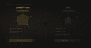 WordPress vs Wix : quelle solution choisir pour votre site internet ?